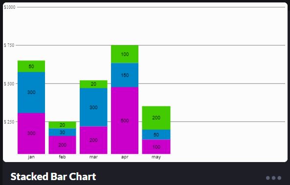 Stacked Bar Chart in Plain JS